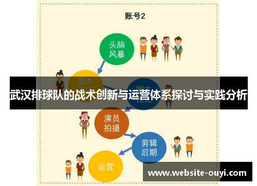 武汉排球队的战术创新与运营体系探讨与实践分析
