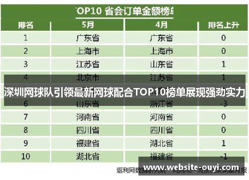 深圳网球队引领最新网球配合TOP10榜单展现强劲实力